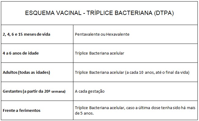 DTP ACELULAR