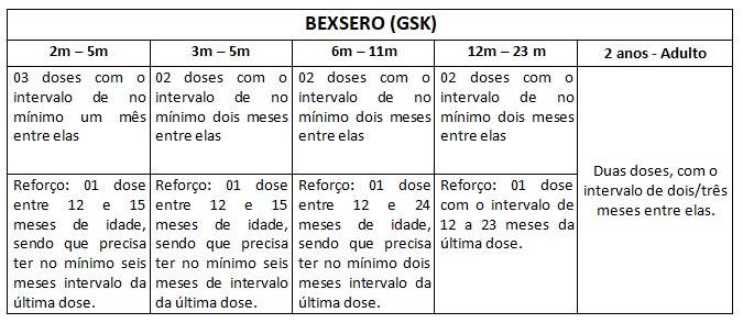 meningo B - tabela esquema vacinal